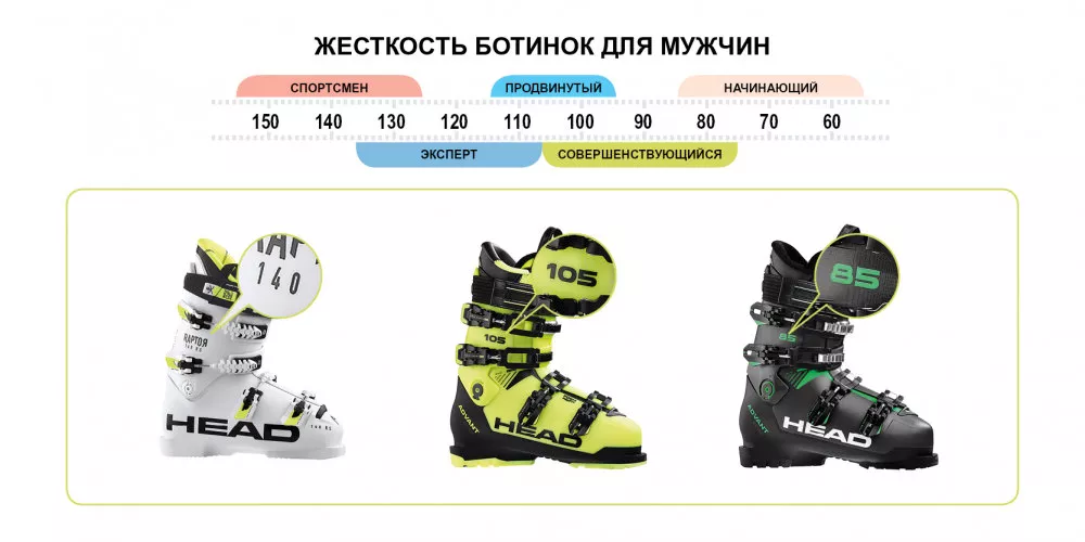Как правильно выбрать горнолыжные ботинки! / Статьи