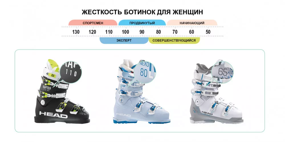 Жесткость ботинок для горных лыж таблица